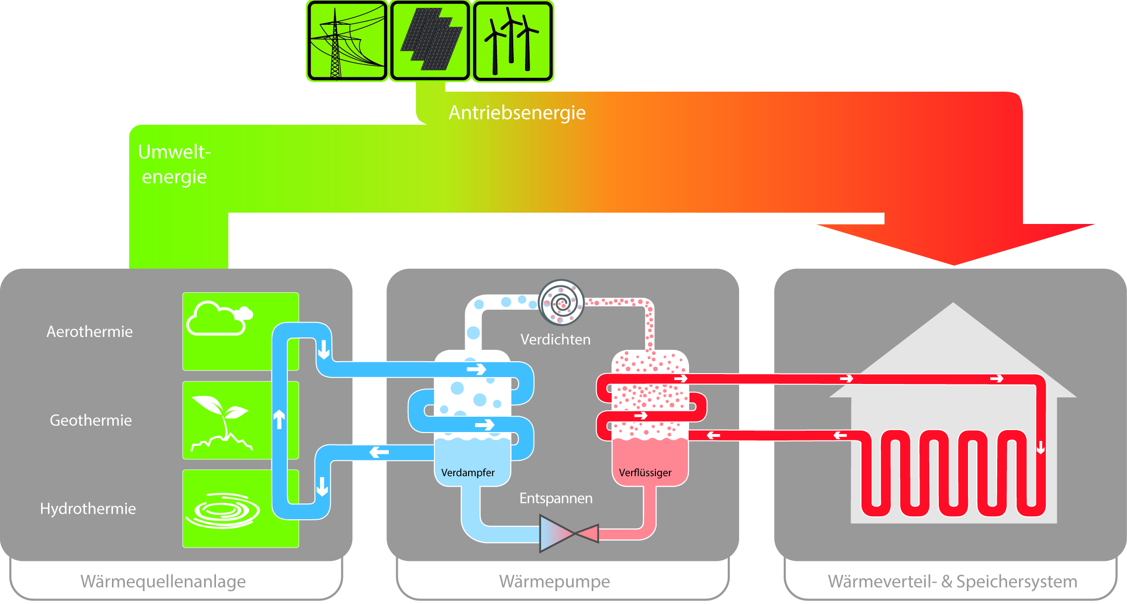 Planung energieeffizienter Wärmepumpensysteme: 06.10.-09.10.2025